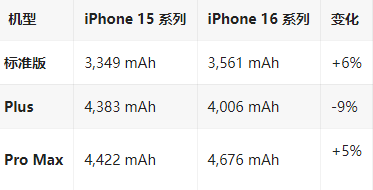 正定苹果16维修分享iPhone16/Pro系列机模再曝光