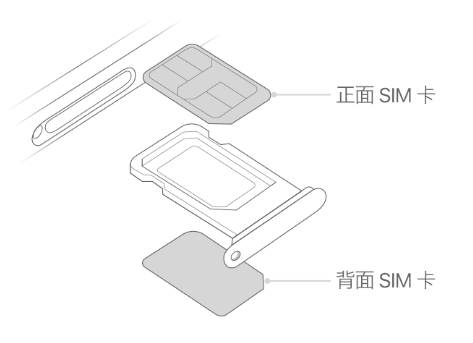 正定苹果15维修分享iPhone15出现'无SIM卡'怎么办 